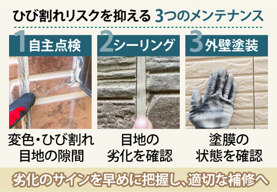 劣化のサインを早めに把握し、適切な補修へ