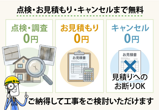 点検・お見積もり・キャンセルまで無料！ご納得して工事をご検討いただけます