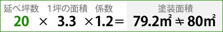 延べ坪数20×1坪の面積3.3×係数1.2=79.2㎡≠80㎡(塗装面積)