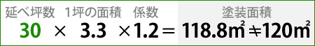 延べ坪数30×1坪の面積3.3×係数1.2=118.8㎡≠120㎡(塗装面積)