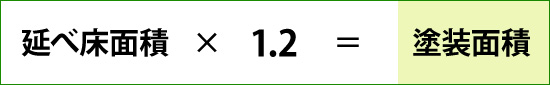 延べ床面積×1.2=塗装面積