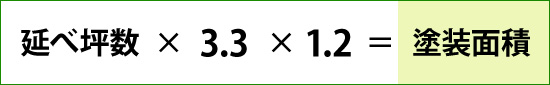 延べ坪数×3.3×1.2=塗装面積