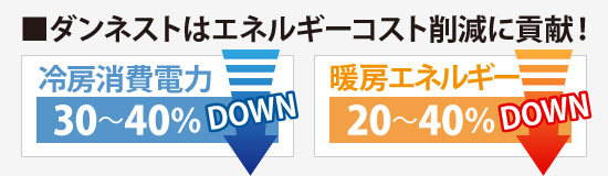 ダンネストはエネルギーコスト削減に貢献!