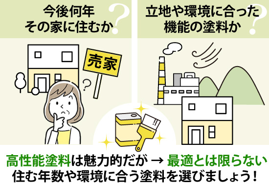 高性能塗料は魅力的だが → 最適とは限らない。住む年数や環境に合う塗料を選びましょう!