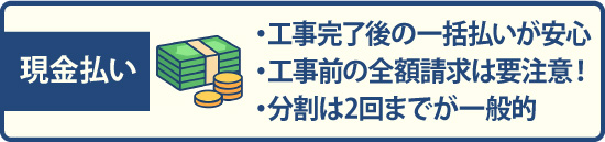 現金払いは・工事完了後の一括払いが安心・工事前の全額請求は要注意!・分割は2回までが一般的