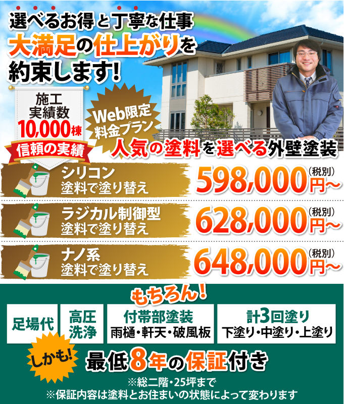 Web限定料金プラン シリコン塗料で塗り替え、598,000円~、ラジカル制御型塗料で塗り替え628,000円~、ナノ系塗料で塗り替え648,000円~、もちろん!足場代、高圧洗浄、付帯部塗装(雨樋・軒天・破風板)、計3回塗り(下塗り・中塗り・上塗り)、しかも!最低8年の保証付き ※25坪まで、保証内容は塗料とお住まいの状態によって変わります