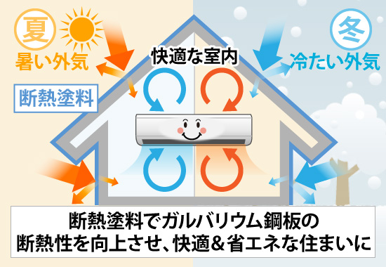 断熱塗料でガルバリウム鋼板の断熱性を向上させ、快適&省エネな住まいに