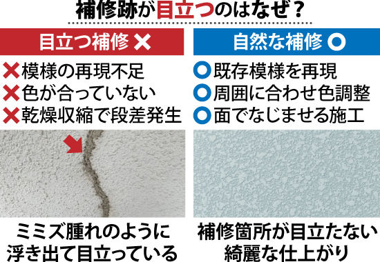 補修跡が目立つのはなぜ？