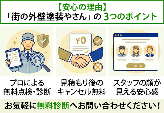 【安心の理由】「街の外壁塗装やさん」 の 3つのポイント