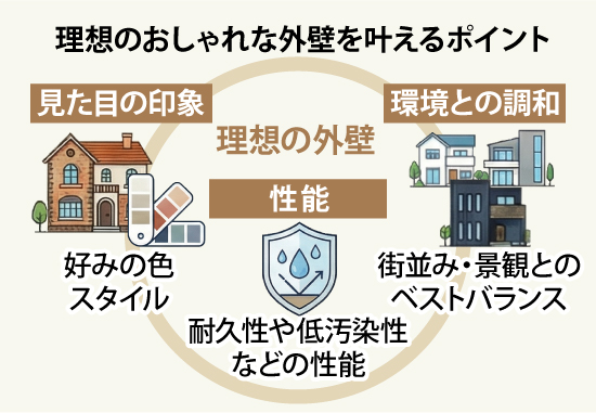 理想のおしゃれな外壁を叶えるポイント