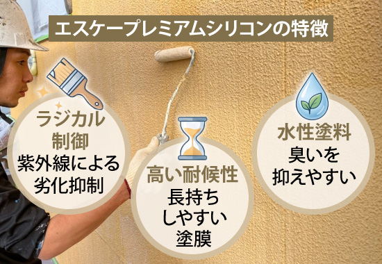 エスケープレミアムシリコンの特徴は「ラジカル制御」「高い耐候性」「水性塗料」