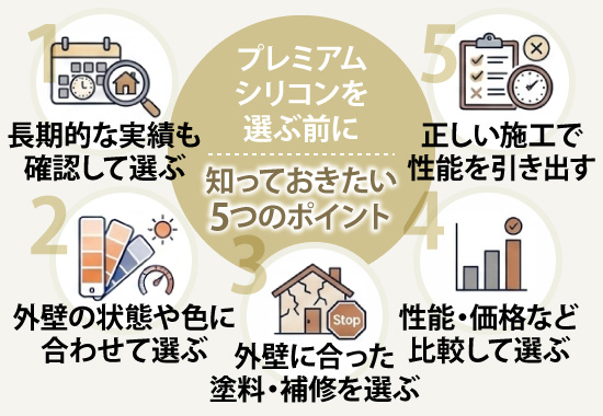 プレミアムシリコンを選ぶときは、①長期的な実績も確認して選ぶ、②外壁の状態や色に合わせて選ぶ、③外壁に合った塗料・補修を選ぶ、④性能・価格など比較して選ぶ、⑤正しい施工で性能を引き出すことが大切