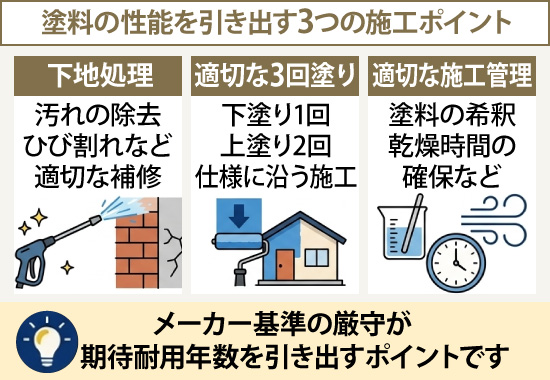 メーカー基準の厳守が期待耐用年数を引き出すポイントです