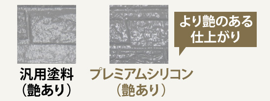 汎用塗料（艶あり）と比較してもプレミアムシリコン（艶あり）はより艶のある仕上がりに