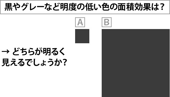 黒やグレーなど明度の低い色の面積効果は?