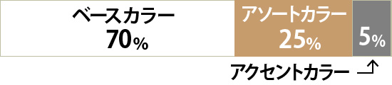 ベースカラーが約70