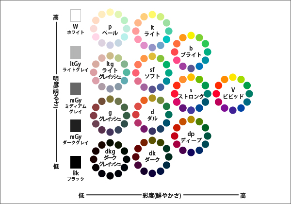 最安値挑戦！ 日本色研 PCCS カラートーンサークル ミニ 60651