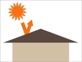 太陽光と屋根の反射角の関係
