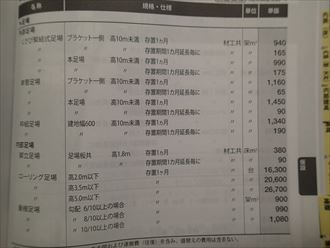足場価格　積算表