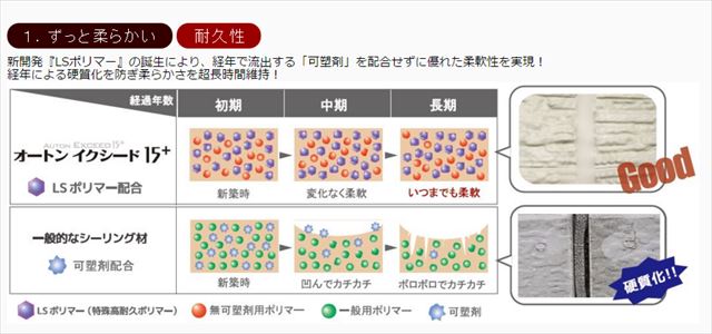 低汚染塗料と高耐候コーキング001_R
