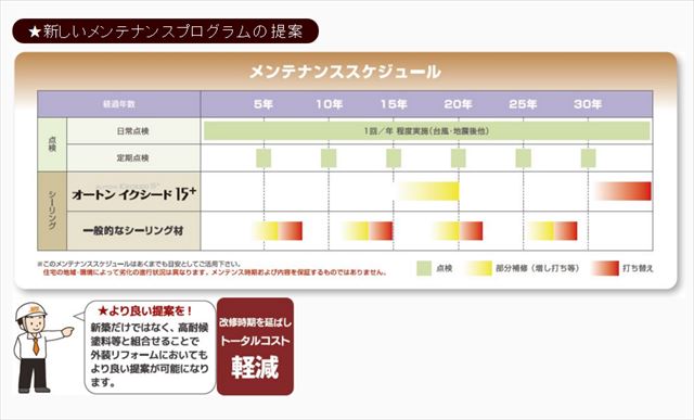 低汚染塗料と高耐候コーキング003_R