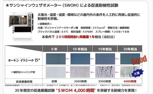 低汚染塗料と高耐候コーキング002_R