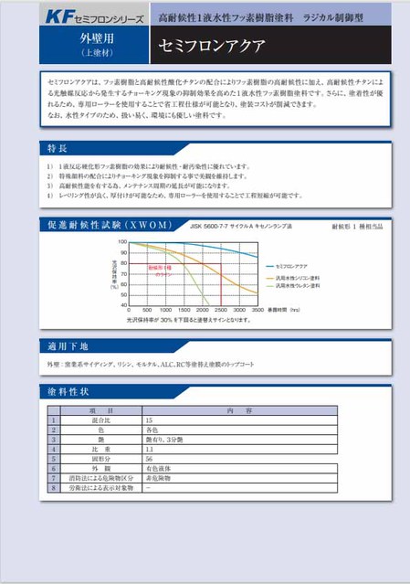 使用塗料