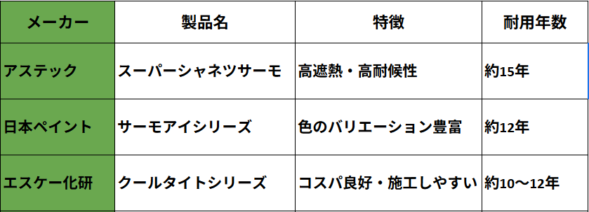遮熱塗料比較表