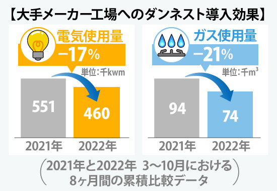 ダンネストエアコン費用削減