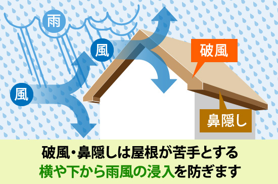 役割り