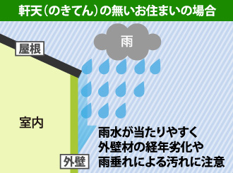 軒天のないお住まい