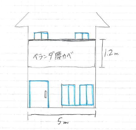 外壁塗装※外壁面積の求め方とは？どこまで見積もりに含まれる？