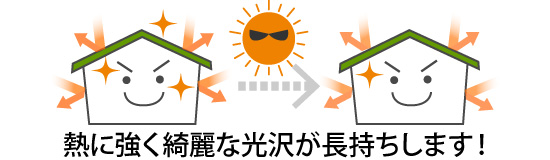 「年々暑くなる夏も快適に！遮熱塗料での屋根塗装の効果とは？」