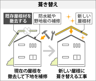 屋根カバー工法-5