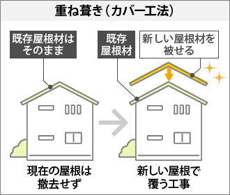 屋根カバー工法-4