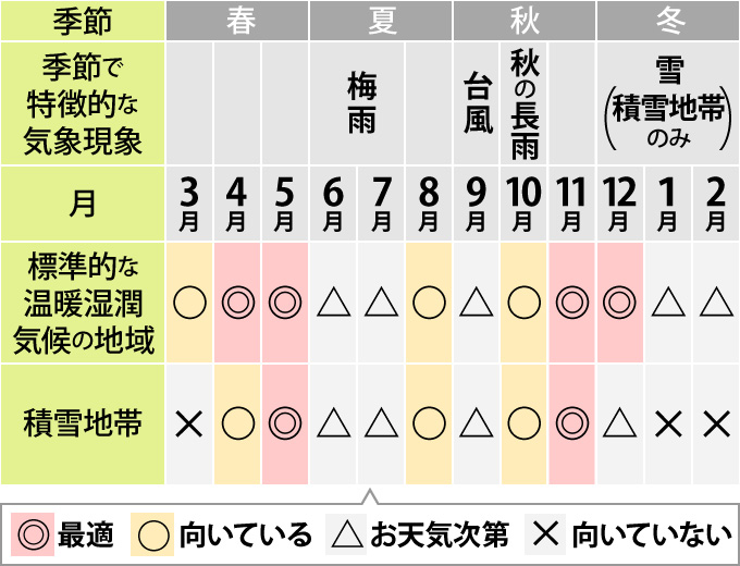 季節選びカレンダー