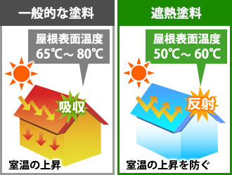 サーモアイ比較