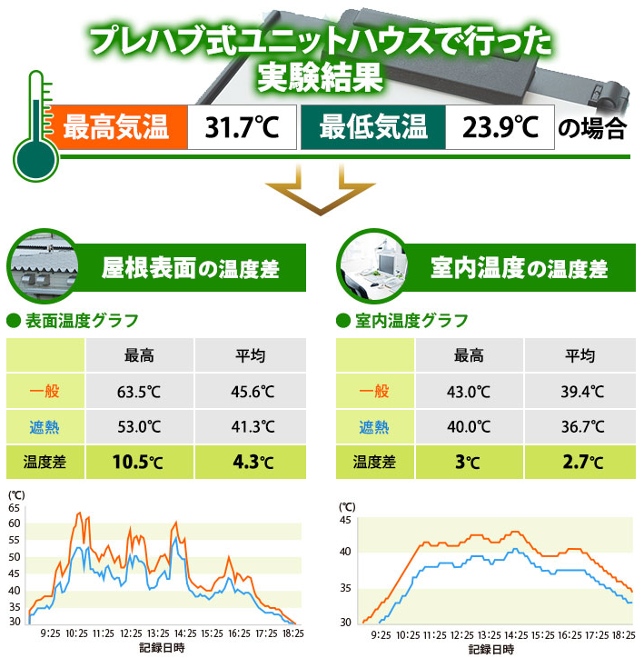 サーモアイ温度低下