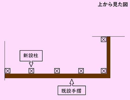 図