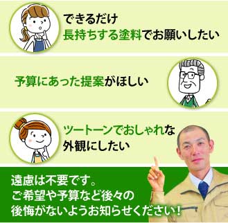 予算と希望