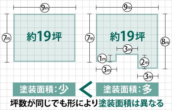 塗装面積