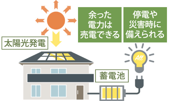 太陽光発電メリット