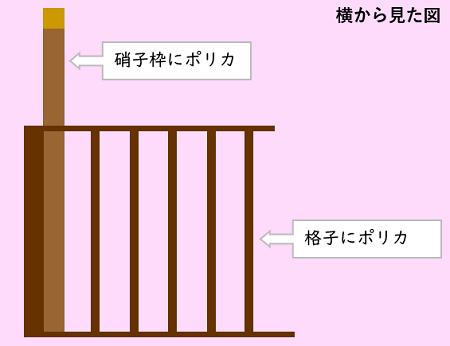 図