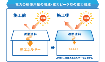 サーモアイ