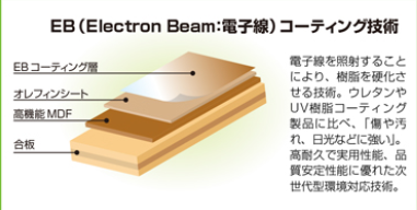 材料