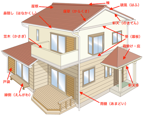 意外と知らない家の名前教えちゃいます！！