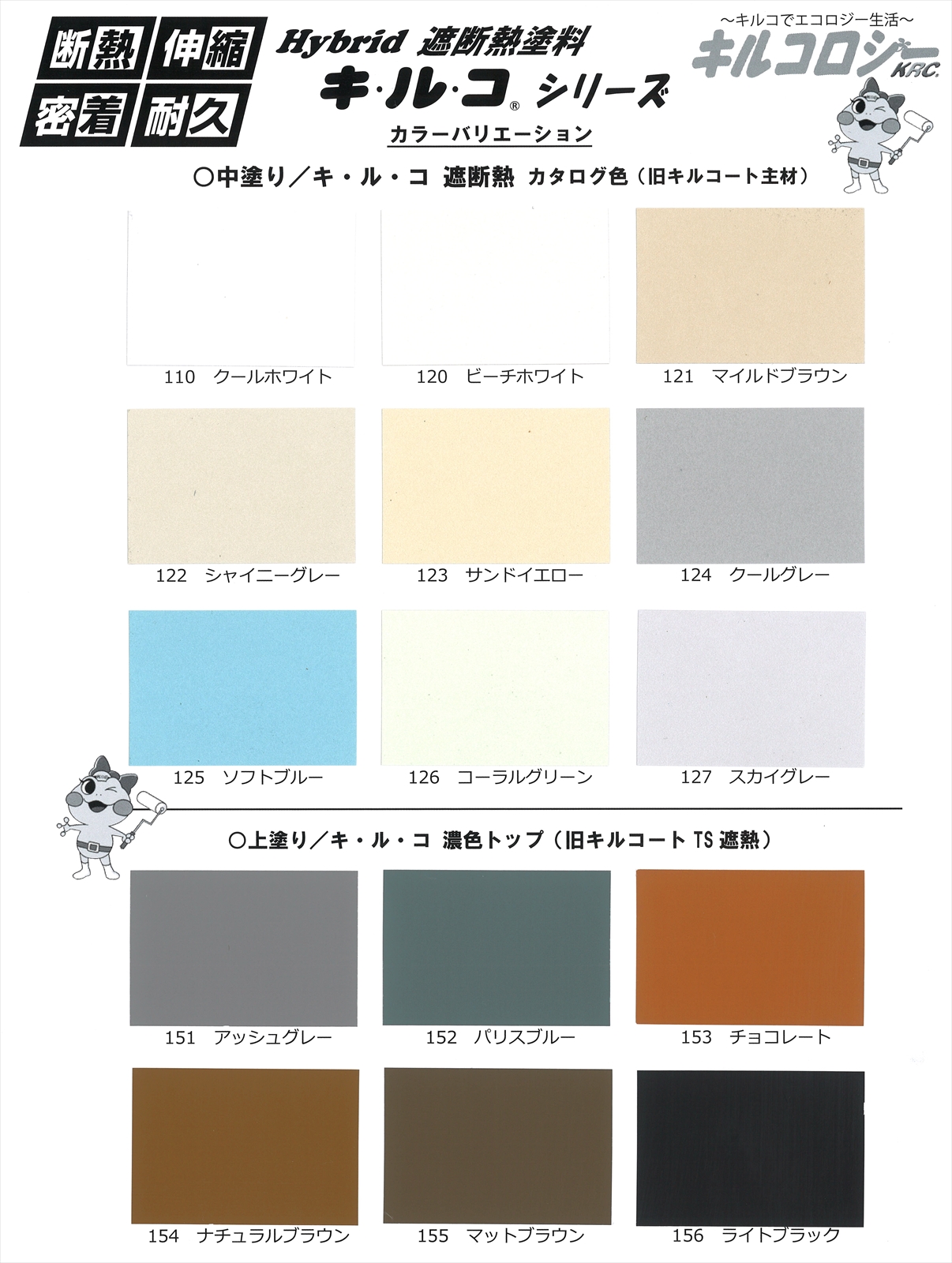 省エネ効果の高い 断熱性+遮熱性と優れた伸縮性も持った塗料「キ・ル 