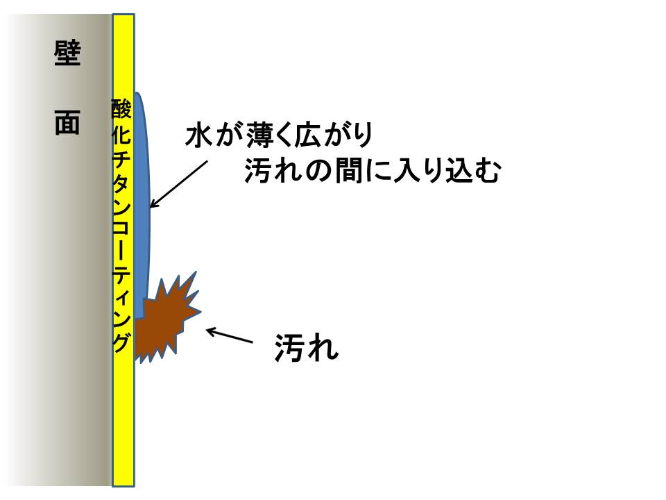 光触媒親水性効果5