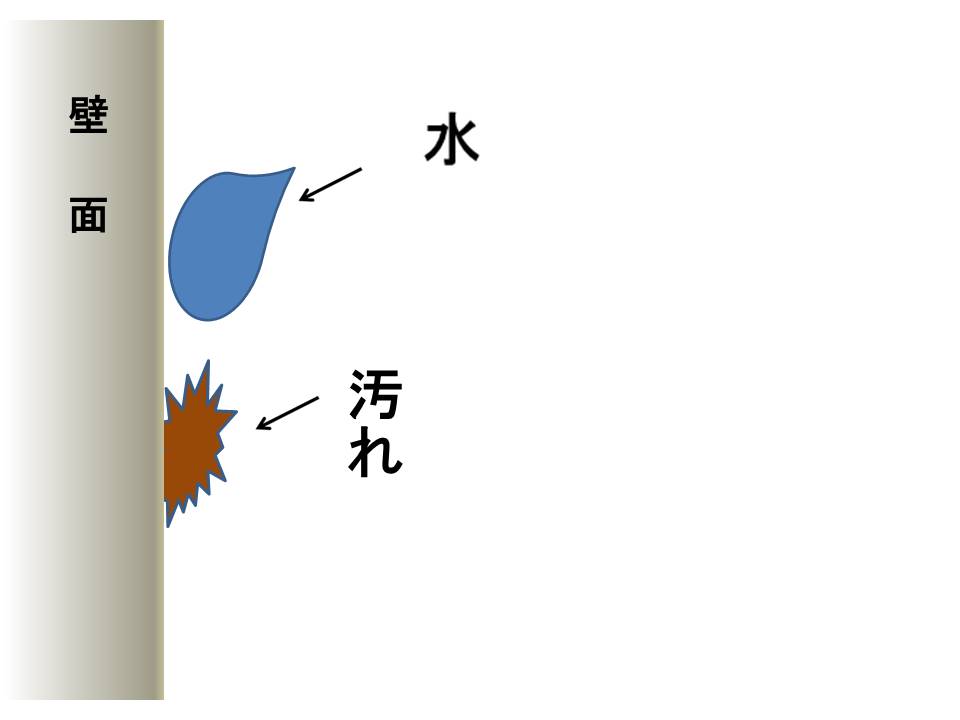 光触媒とは、NFE2とは フッ素樹脂ベース多機能光触媒コーティング剤NFE2で抗ウイルス抗菌,脱臭,防汚,防カビ効果