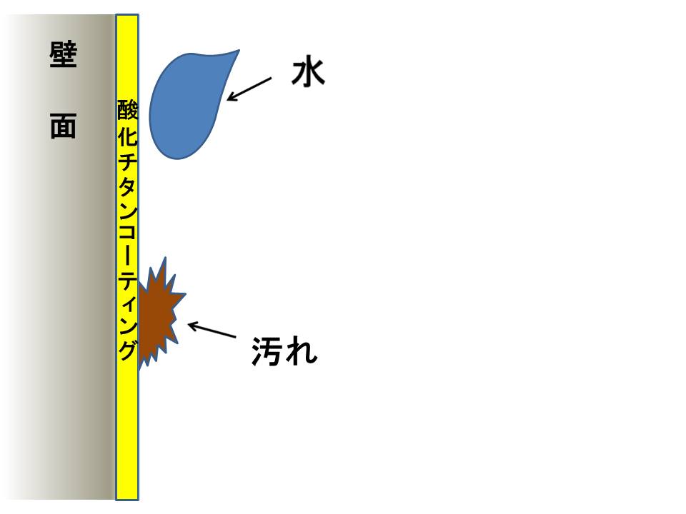 光触媒親水性効果4